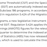 【2026澳洲雇主担保】薪资门槛再上涨！482/186签证申请人要提前准备